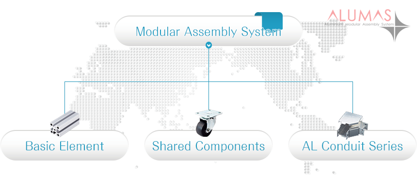 ALUMAS-多功能模組化組立系統