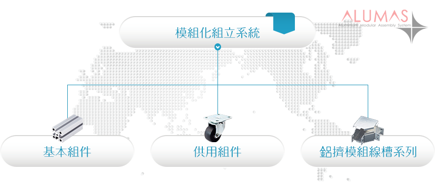 ALUMAS-多功能模組化組立系統